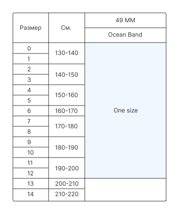 Ocean Band